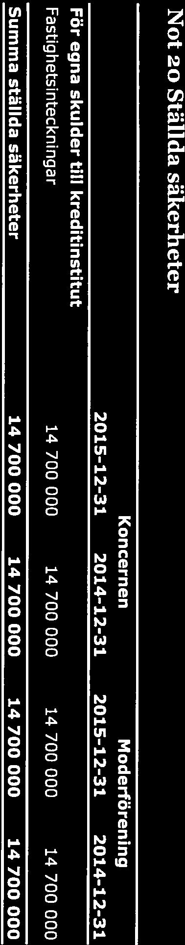 21/21 Not 20 Ställda