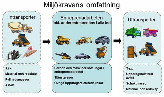 Miljözon är ett geografiskt område i en tätort där restriktioner för trafiken kan finnas av hänsyn till miljön.