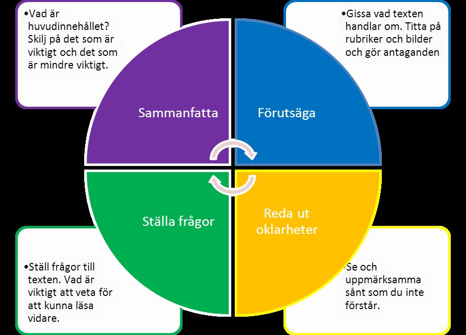 Skolgård/raster Alla som rastvaktar ska befinna sig på rätt plats vid rätt tidpunkt.