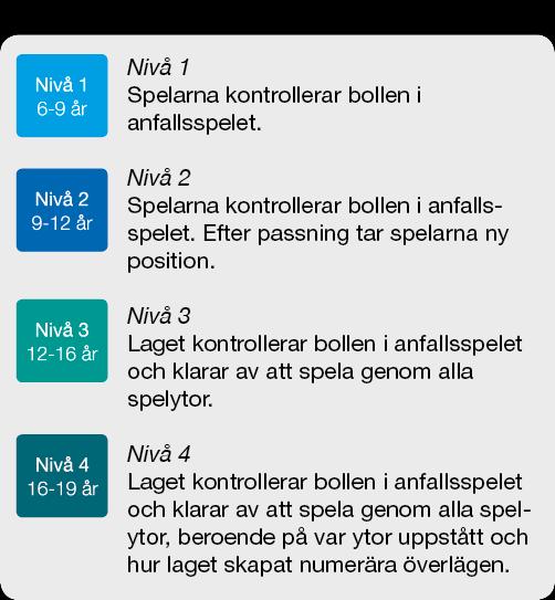 ÄVEN