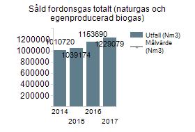 möjligheter att nå målet om att energianvändningen i fastigheter och anläggningar ska vara fossilfria år 2018.