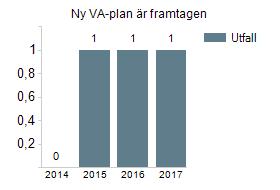 Lokalisera, utforma och underhåll hållbart Nya byggnader och anläggningar lokaliseras anpassat till ett förändrat klimat För att nå målet behöver styrdokument implementeras i kommunens verksamhet i