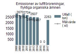 5 Natur Den biologiska mångfalden ska bevaras och förstärkas Ytterligare minst 1000 ha värdefulla natur- och rekreationsområden ska vara långsiktigt skyddade år 2020 jämfört med