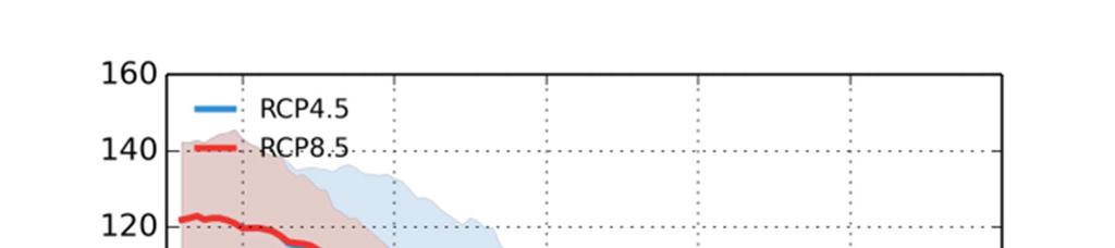 Gnarpsån Testeboån Liksom för föregående index ses att snöförhållandena varit sämre i