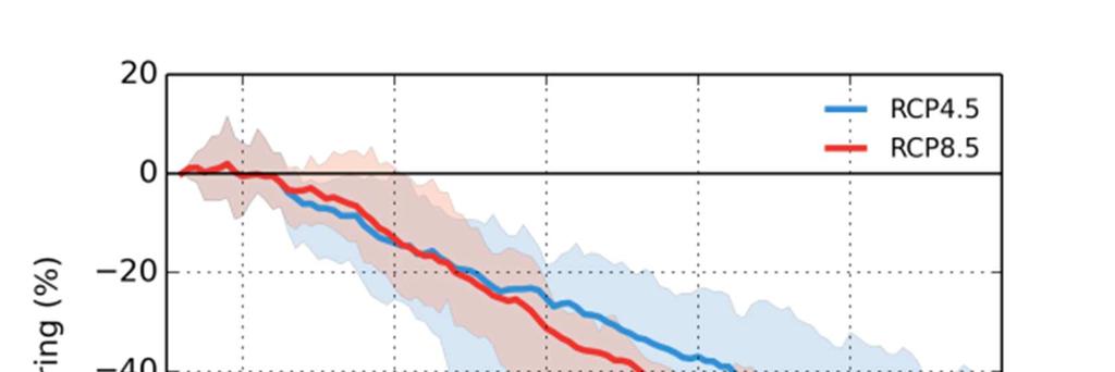 9.3 Förändrat maximalt snötäcke Indexet avser det maximala (största) snötäcket i termer av vatteninnehåll.