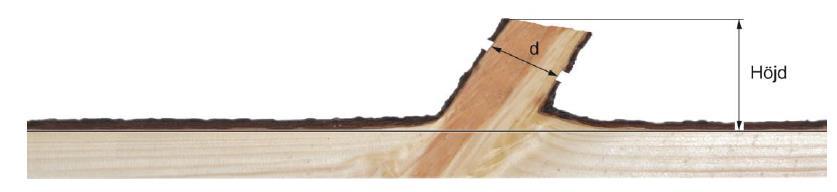 Kvalitetsbestämning av massaved Kvistdiameter under bark Kvisthöjd - 15 mm Obegränsad 16 mm < 12 cm granmassaved < 16 cm övrig massaved Med kvisthöjd avses