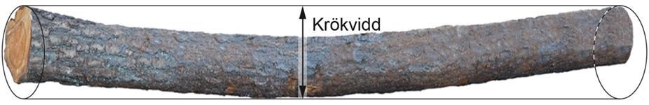 Kvalitetsbestämning av massaved 3.3.5 Krökvidd Stocks krökvidd får ej överstiga stockens största diameter ökad med 30 cm och ej heller maximidiametern ökad med 10 cm.