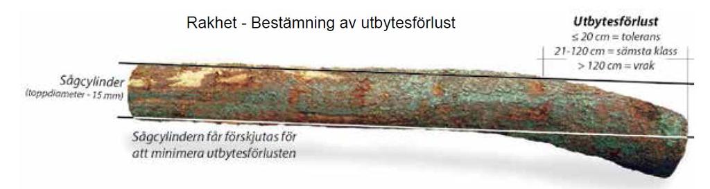 Kvalitetsbestämning av sågtimmer Tolerans: Kvist, bula, rotveck, lyra, och tvärkrök/toppbrott inom 20 cm från stockända (även vrakningsfel). Lyra och kvisturdrag kortare än 7 cm.