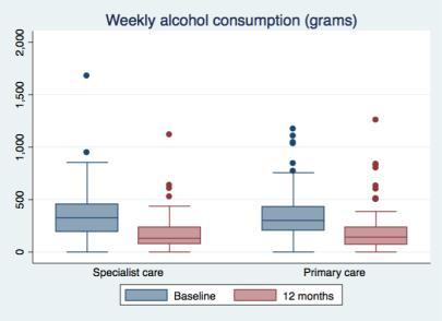 82 Wallhed Finn S, et al. Alcohol and alcoholism. 2018, 1-12.