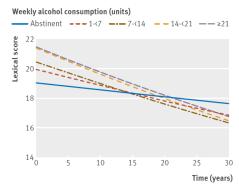 2018-10-16 Demens Cancer Funktionell nedsättning: MRT visar större förändringar ju mer man dricker