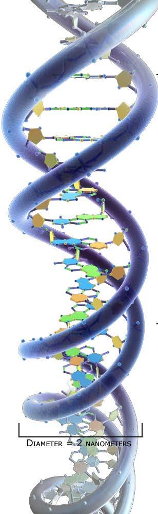 2 Vad är nanomaterial?