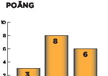 Kvar av skiva: 103 Uppmätt tjocklek: 1,02 Snittid/kap: 29 sek Kvar av skiva: 75 Uppmätt tjocklek: 1,12