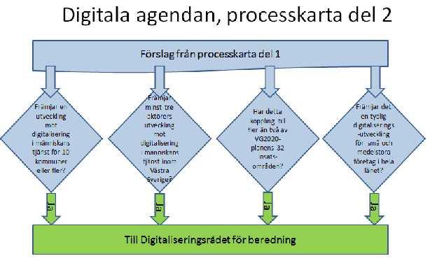 Handlingsplan: Digital agenda i Västra Götaland Sida 24 (25) Författare: DA-arbetsgrupp 2015-09-10 Version 1,00_ 9 Hur ska målen utvecklas och följas upp? Arbetet med den digitala agendan är nytt.