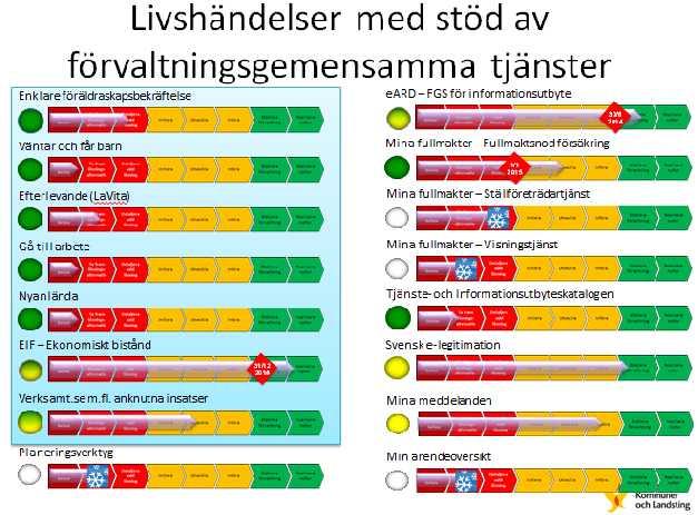 Bilaga 2: Bakgrund och status Sida 13 (28) Författare: DA-arbetsgrupp 2015-09-21 Ovanstående innebär att även om mycket klarlagts de senaste åren juridiskt bör man tyvärr fortfarande nagelfara det