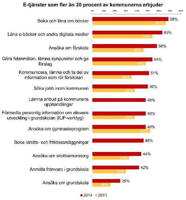 Bilaga 2: Bakgrund och status Sida 17