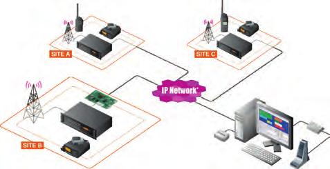 Radiosystem IDAS Infrastruktur Infrastruktur från Icom IDAS är Icom s digitala radio system som du enkelt kan anpassa efter dina behov.