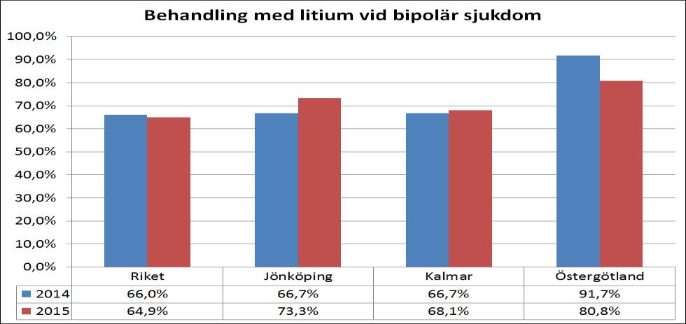 Arbetsgruppens slutsatser är att de kan konstatera att det finns flera kompetensförsörjningsutmaningar i andra yrkesgrupper (och då främst psykologer och SSK) där vi nu kan dra nytta av gjorda