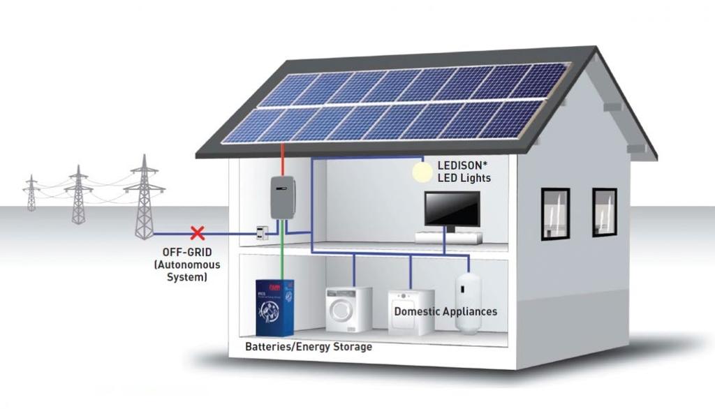 Energi Offgrid: Självförsörjning av el & värme