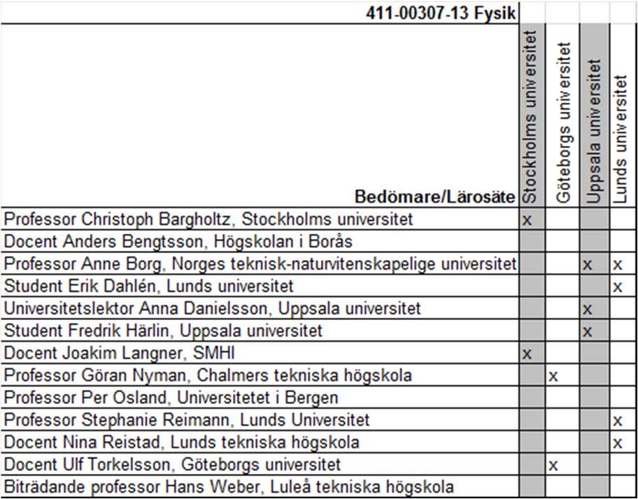BEDÖMARGRUPPENS YTTRANDE 57 (93)