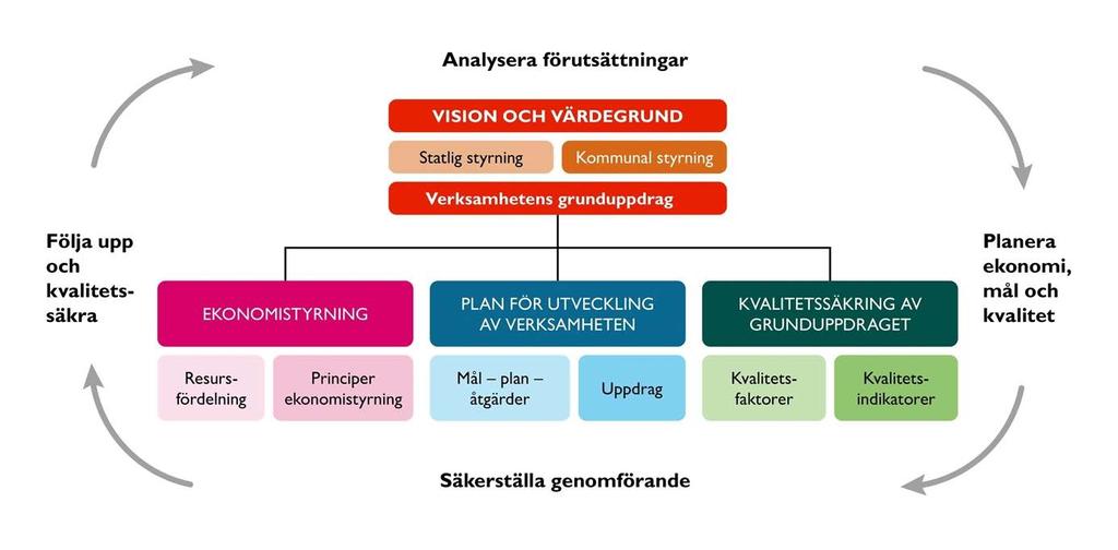 1 Inledning Planeringsdirektivet med budget är det övergripande och överordnade styrdokumentet för Gislaveds kommuns nämnder och bolagsstyrelser.