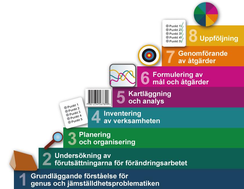 Bilaga 18.1 2017-02-27 Regeringen avser att i lärosätenas befintliga uppdrag om jämställdhetsintegrering specifikt lyfta fram vikten av jämställd fördelning av forskningsmedel.