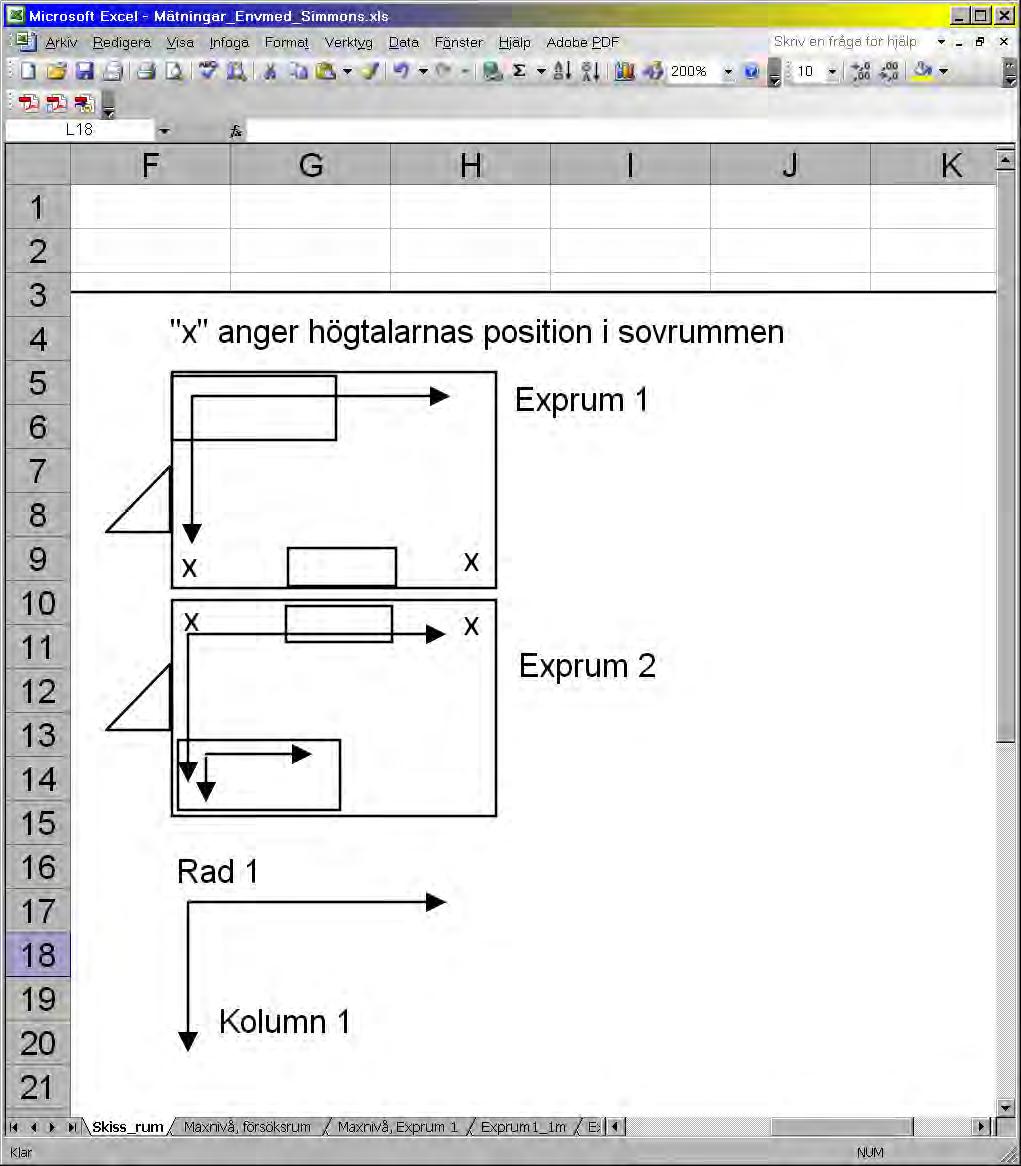 Resultat - sovrum Ljudtrycksnivåer, mätpositioner Ljudnivåer mättes i ett rutnät inom respektive sovrum, med indelning enligt figur 7: RMP Figur 7.