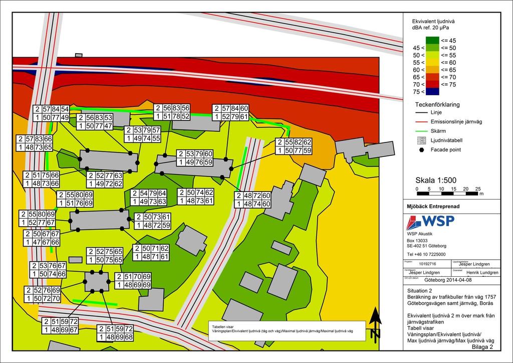 Bilaga 2 Situation 2 Trafikbullernivåer 2014 Beräknade värden utan bullerplank nära