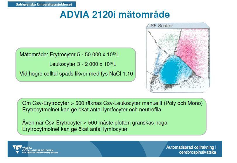 Mätområde CSF efter studie Page 22