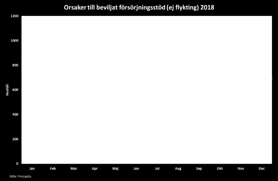 12 (17) sjukersättning till Försäkringskassan och väntar på beslut. Resterande kommer att lämna ansökningarna under hösten.