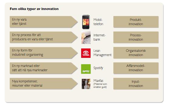 intressenter i ett gemensamt värdeskapande. Så här uttrycks begreppet i ett meddelande från EUkommissionen: Innovation in a knowledge economy is diverse.