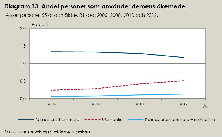 SoS utvärdering 2014