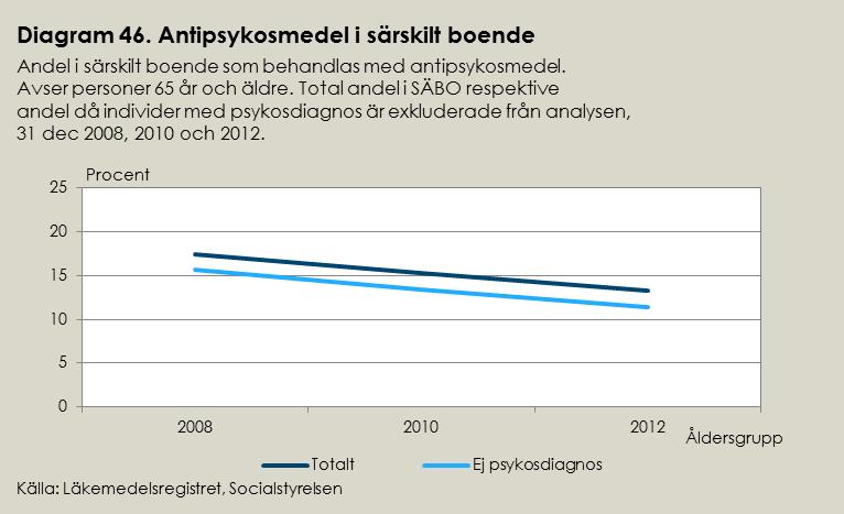 SoS utvärdering 2014