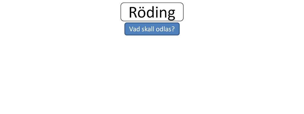 Avgörande för valet av teknik för fiskodling är syftet med odlingen då olika odlingsteknikerna har olika förutsättningar och ställer olika krav på