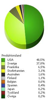 Besök Besök 2012 Besök 2011 Besök 2010 Diff. 12/11 12/11 i % Diff.