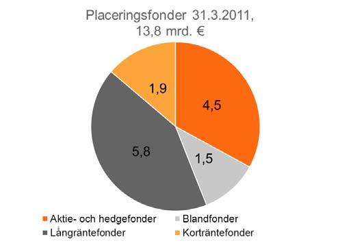 Bankrörelsens omvärld var under rapportperioden som helhet betraktad relativt gynnsam. Konkurrensläget förblev hårt.