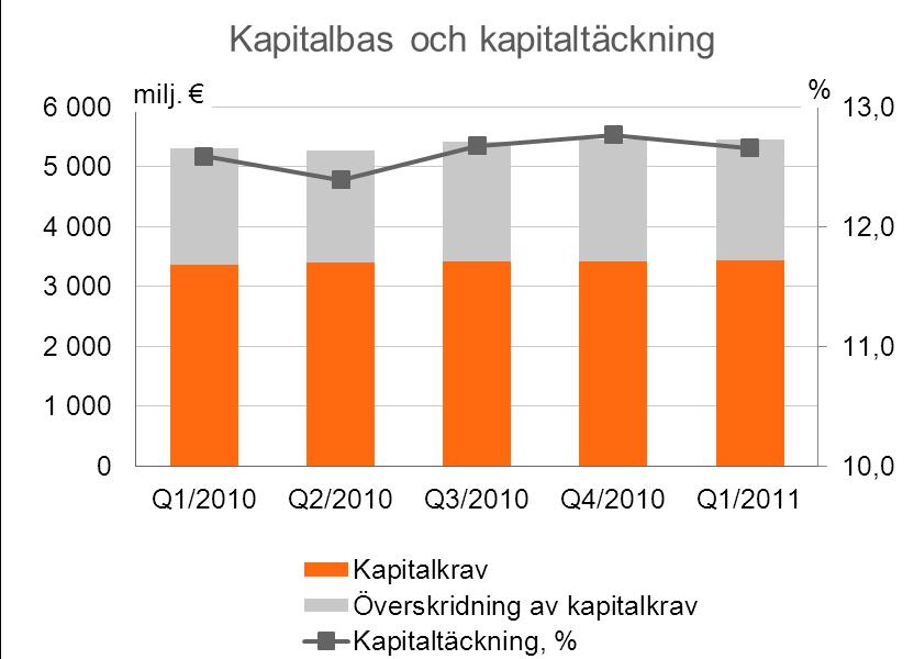 utvecklingen. Hushållens kreditbetalningsförmåga förblev god. Den genomsnittliga storleken på nya lån som togs ut minskade något och samtidigt blev också lånetiderna kortare.