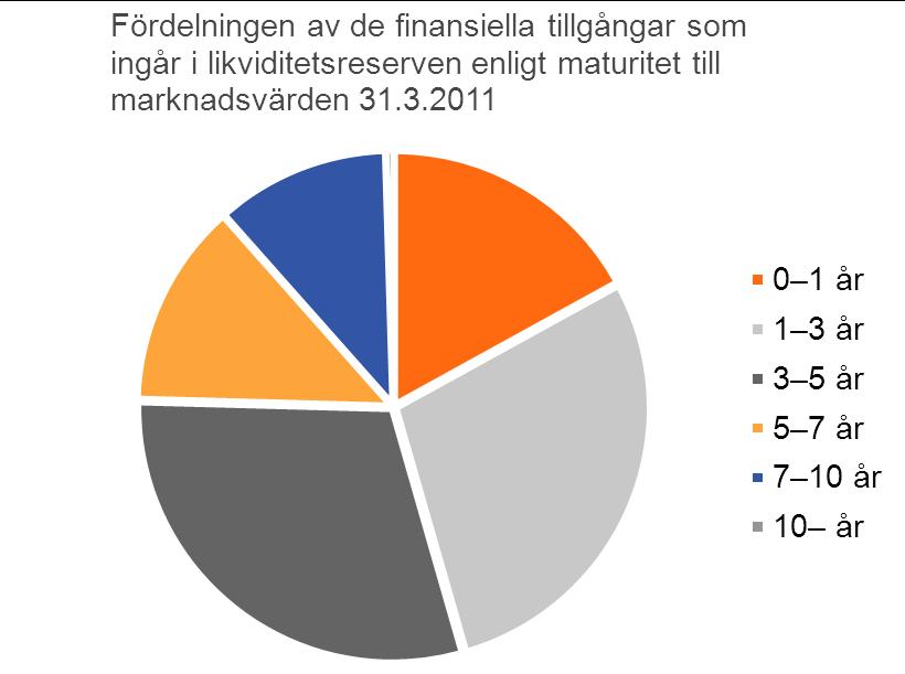 likviditeten räcker till för att trygga likviditeten i gruppen i minst 24 månader i situationer där partikapitalanskaffningen inte skulle fungera och där inlåningsstocken skulle falla måttligt.