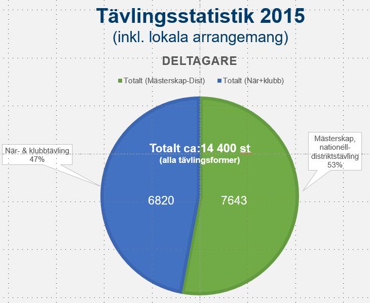 arrangemang) LOKALA VS.