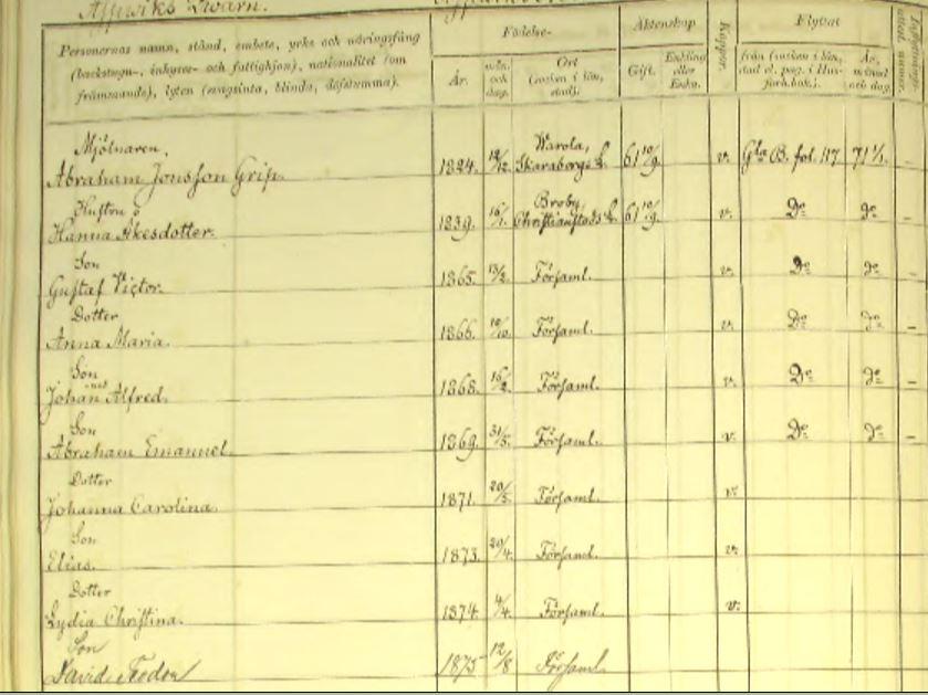 Mjölnarfamiljen flyttar i aug 1877 till Skuttunge, Dragby Kvarn, David flyttar ensam tillbaka till Aspviks Kvarn som mjölnardräng år 1894 och året efter till Kvarngården i Länna.