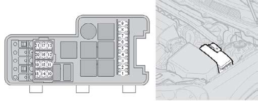 09 Underhåll och service Säkringar 09 Relä-/säkringscentral i motorrum 1. ABS... 30 A 2. ABS... 30 A 3. Högtrycksspolare strålkastare... 35 A 4. Parkeringsvärmare (tillval)... 25 A 5.