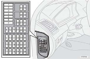 09 Underhåll och service Säkringar 09 Relä-/säkringscentral i kupé vid instrumentbrädans gavel på förarsidan En dekal som anger säkringarnas positioner samt amperetal är placerad i gavelboxens lock.