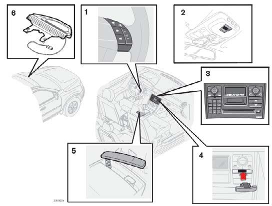 10 Infotainment Telefonfunktioner