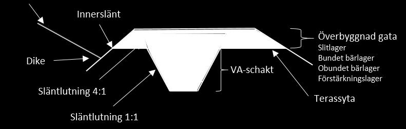 Vid kommunstyrelsens sammanträde 2017-03-08 beslutades att tilllämpa en fördelningsprincip mellan va och gata för anläggningsarbetena som frångår branschens mätregler (MER) och därmed lättar