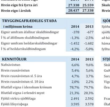 þróun í sauðfjárrækt, sbr. auglýsingu nr. 703/2014.