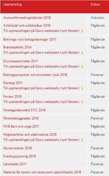 Ramavtalsverkstad Nyligen klart - urval: Möbler - 11 omr.