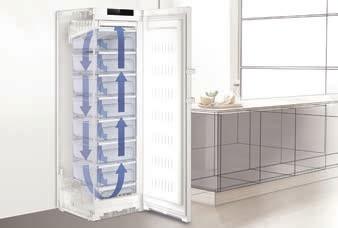 GNP 5255 Premium Relativ energiförbrukning: K ¹ Energiförbrukning år / dygn: 162 / 0,442 kwh ¹ Volym, netto totalt: 360 l Ljudnivå: 38 db(a) Dörr / sidoväggar: Vit/ vit Mått, cm (h / b / d): 195 / 70