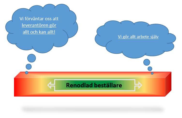 att den föreslagna lösningen inte blir överdimensionerad och det motsatta i en totalentreprenad, att den föreslagna lösningen inte blir underdimensionerad och att den lever upp till kontraktets alla