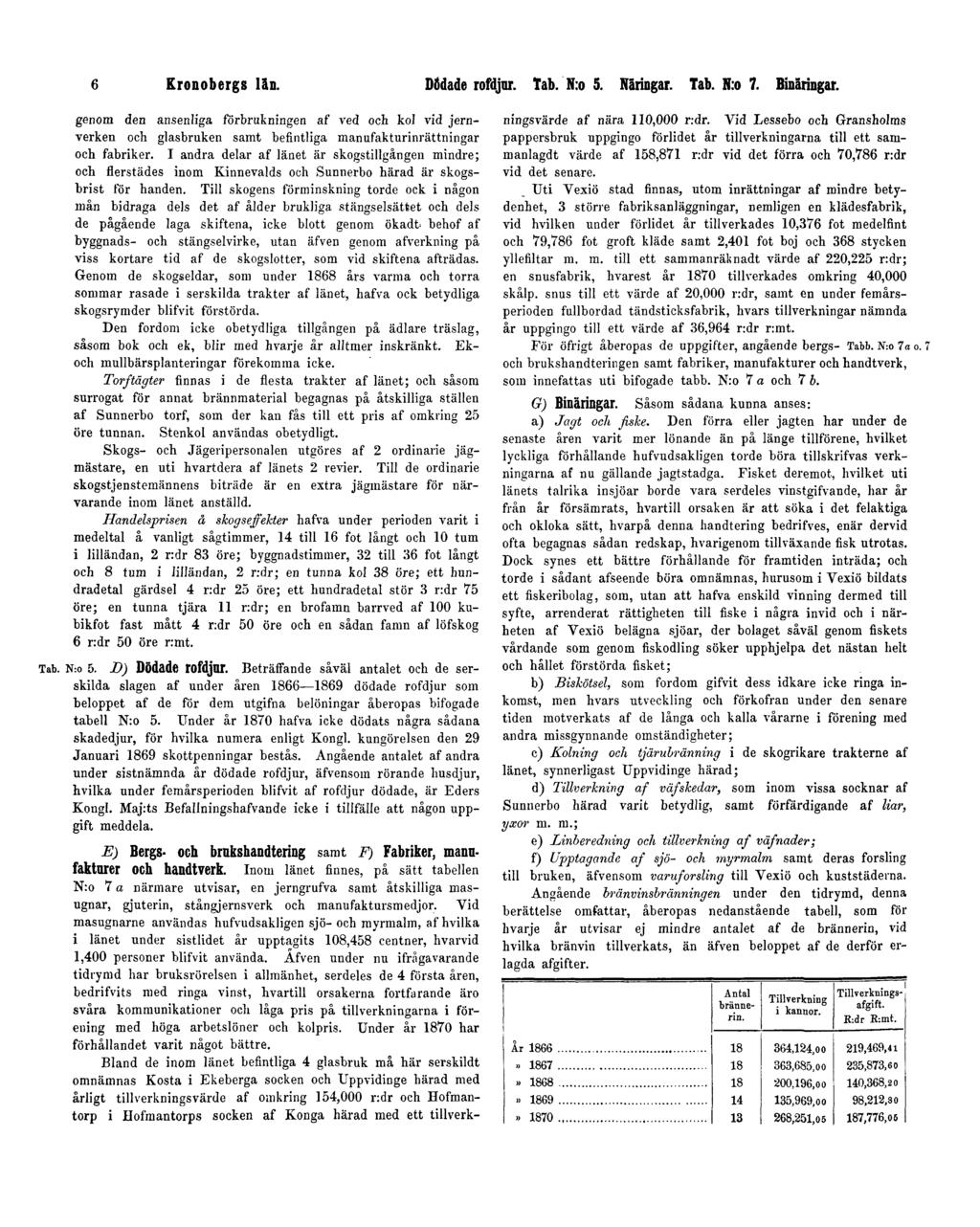 6 Kronobergs län. Dödade rofdjur. Tab. N:o 5. Näringar. Tab. N:o 7. Binäringar.