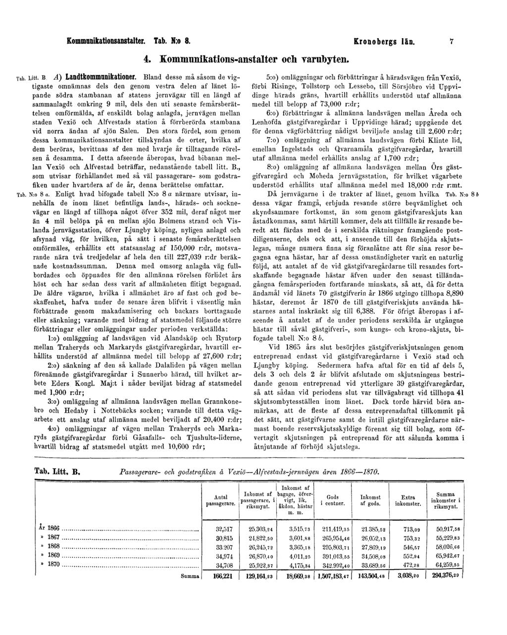 Kommunikationsanstalter. Tab. N:o 8. Kronobergs län. 7 4. Kommunikations-anstalter och varubyten. Tab. Litt. B A) Landtkommnnikationer.