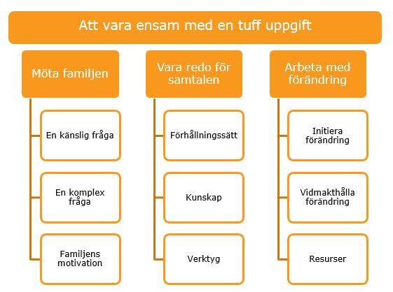 Enkäter: skolsköterskor